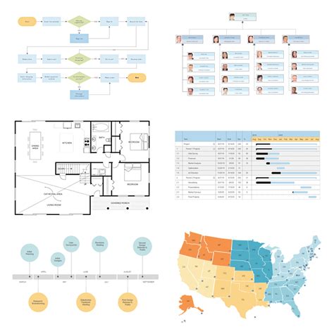 SmartDraw Templates and Examples